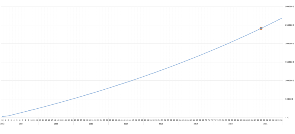 Esimene finantseesmärk